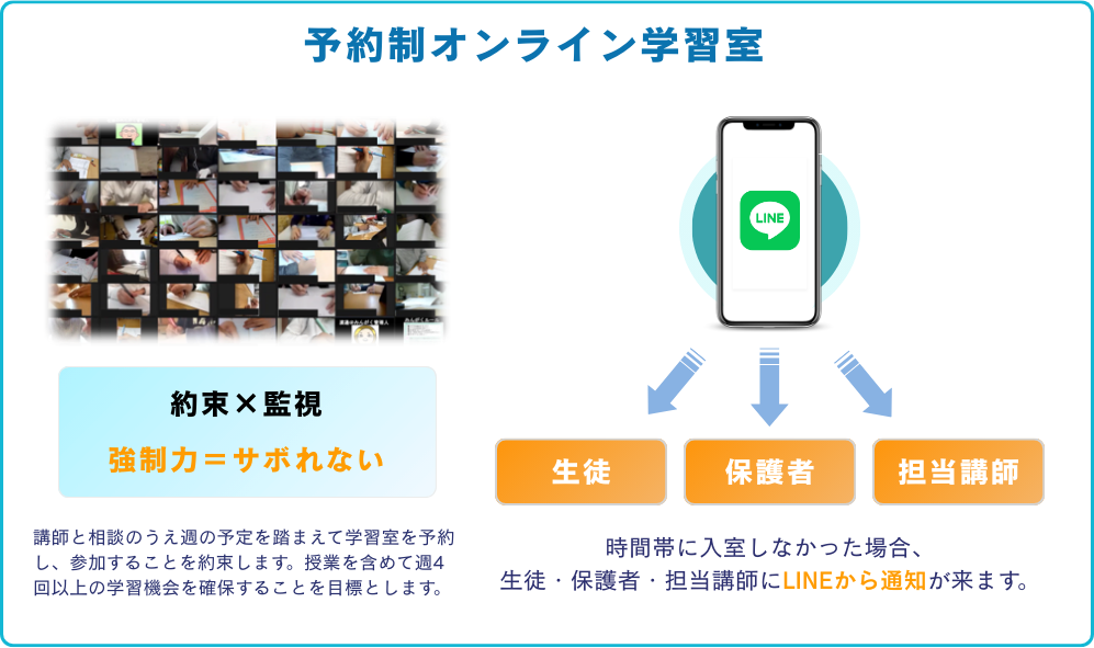 サポート・ツール