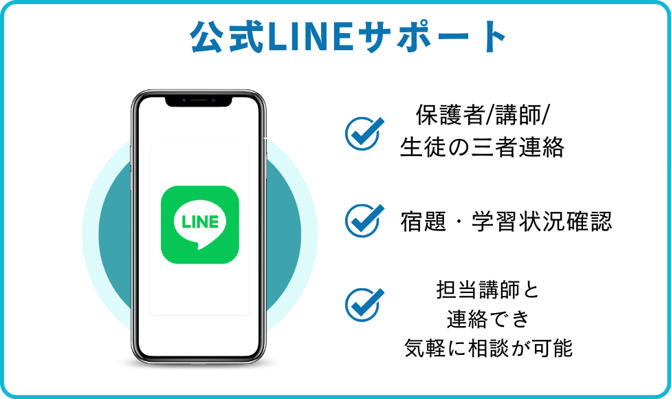 サポート・ツール