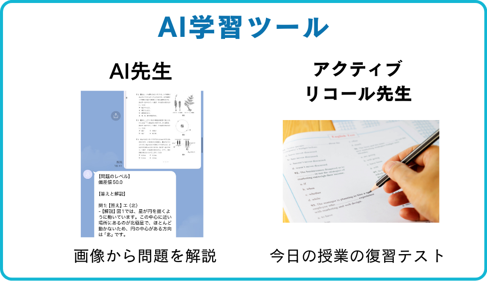 サポート・ツール