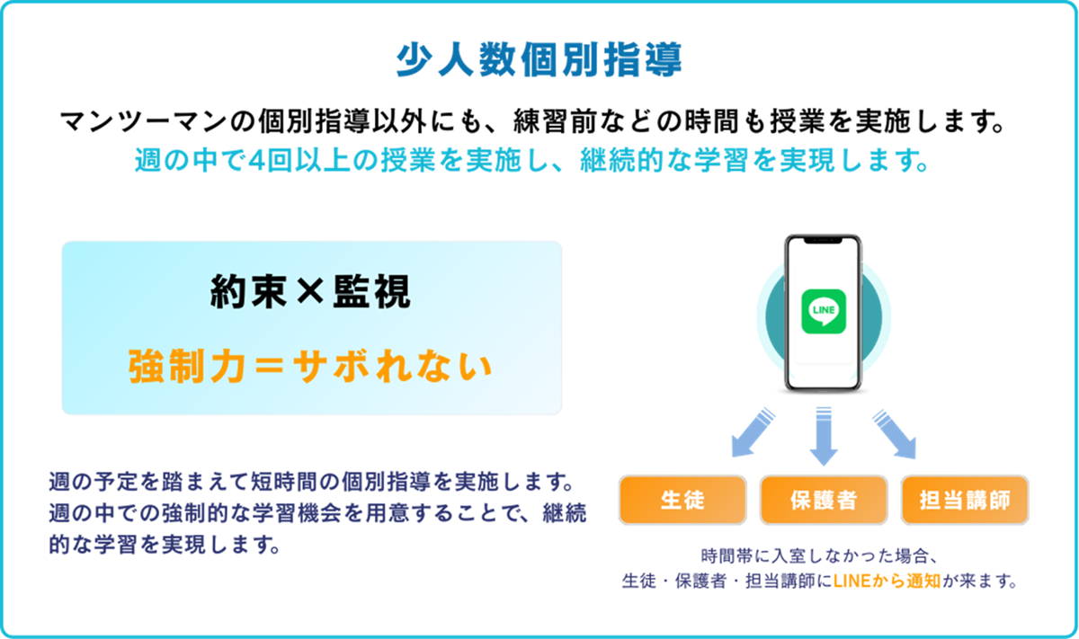 サポート・ツール