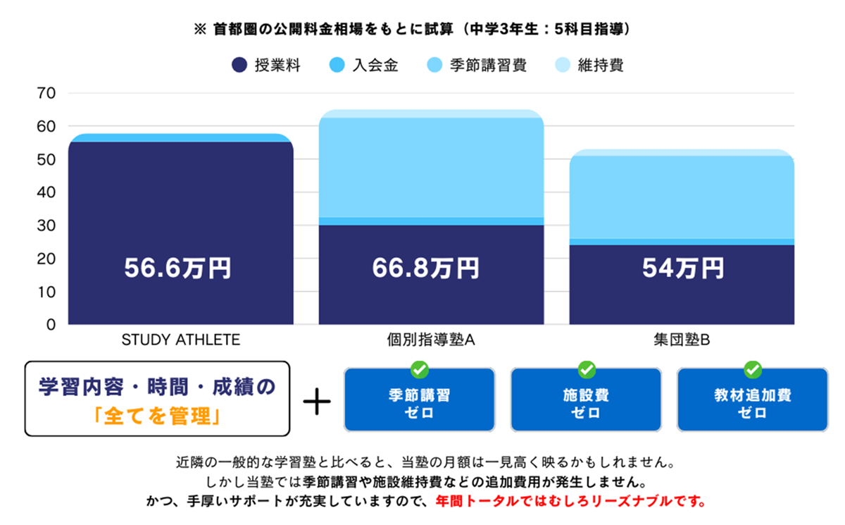 年間コスト比較